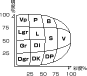 明度・彩度